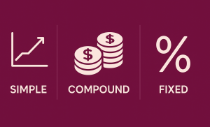 أنواع الفائدة وطريقة احتسابها